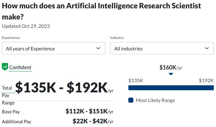 linguistic degree job salary: artificial intelligence research scientist